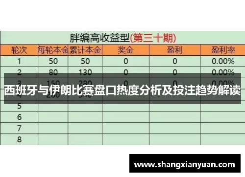 西班牙与伊朗比赛盘口热度分析及投注趋势解读